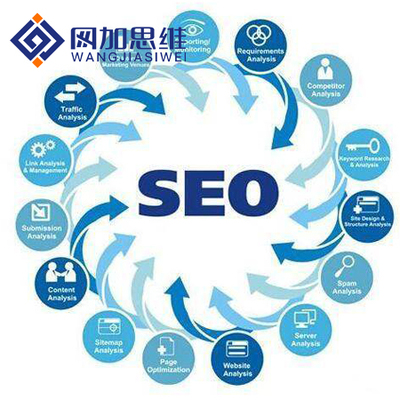 邯鄲專業(yè)的seo網(wǎng)站優(yōu)化推廣 邯鄲專業(yè)的seo網(wǎng)站優(yōu)化推廣公司