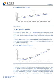 啟明醫(yī)療 中國TAVR技術(shù)先行者，以創(chuàng)新驅(qū)動沖刺港股上市
