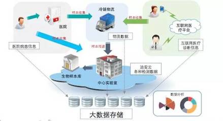 流動(dòng)數(shù)據(jù)云上之爭 互聯(lián)網(wǎng)數(shù)據(jù)服務(wù)的演進(jìn)與未來