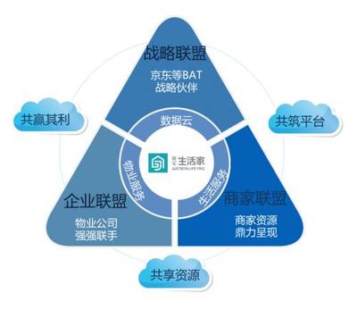 藍光嘉寶融合互聯網數據服務，以郎酒盛宴解鎖物業服務新模式